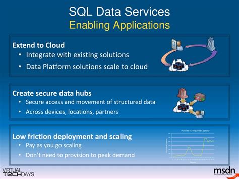Image result for SQL Database Services