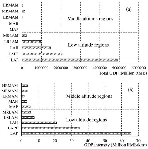 GDP Spatialization and Economic Differences in South China Based on NPP ...