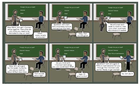 Using Iconnect 的图像结果