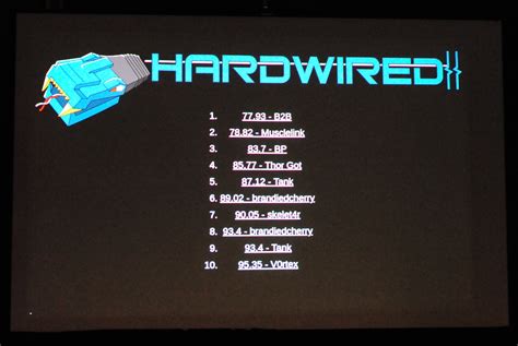 Celebrating the Successes of the Packet Hacking Village at DEF CON 31 ...