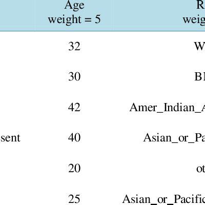 Sample Database Tables 的图像结果