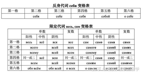 俄语的年份数字怎么表达？ - 知乎