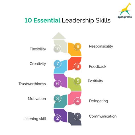 10 Important Leadership Skills You Need In Workplace - SpotGiraffe