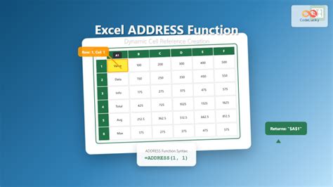Image result for Excel Cell Function