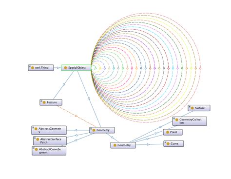 GeoSPARQL 的图像结果