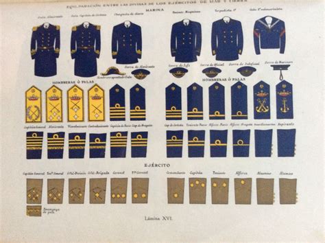 Comparación de divisas del ejército español