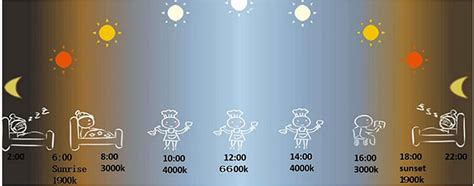 Image result for 5000K LED Spectrum