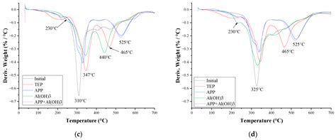 Halogen-Free Flame Retardant Impact on Rigid Polyisocyanurate Foam ...