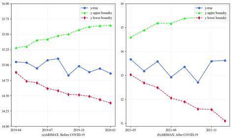 Exploring Appropriate Search Engine Data for Interval Tourism Demand ...