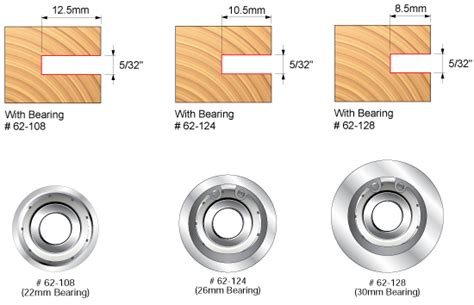 Image result for Set Set Depth for Slot Cutter Router