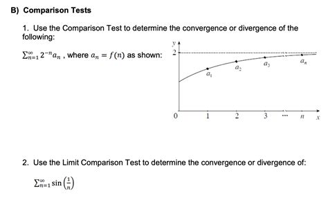 Image result for The Comparison Test Convergence Example