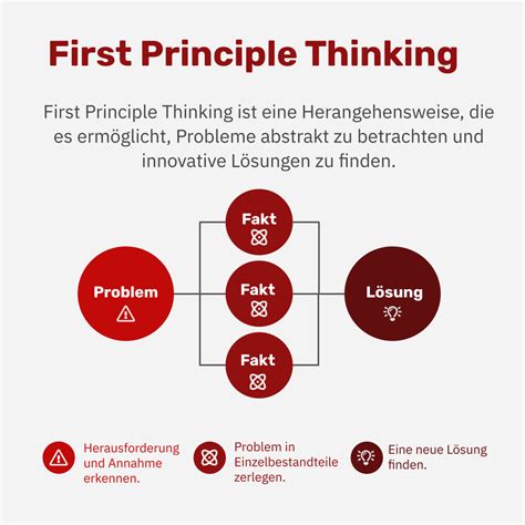 First Principle Thinking 的图像结果