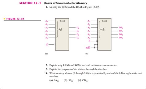 Image result for Memory Address Format