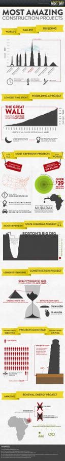 Amazing Construction Projects 的图像结果