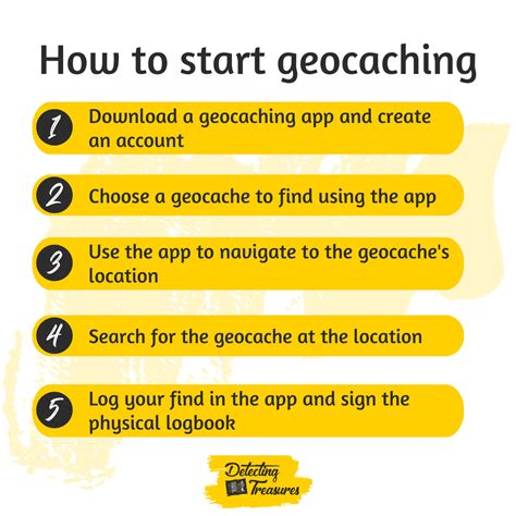 Geocaching Tutorial 的图像结果