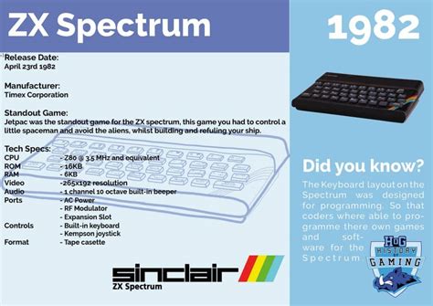 ZX Spectrum History 的图像结果