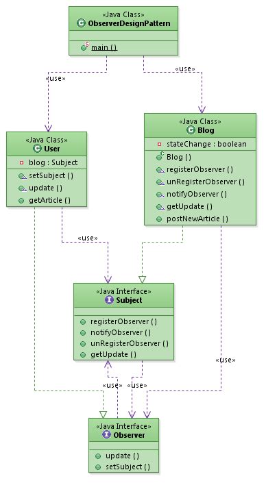 Image result for Observer Design Pattern Java YouTube