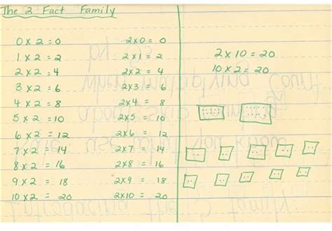 Image result for Multiplication Facts Use Patterns