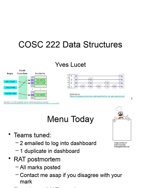 Image result for ArrayList Sample Code