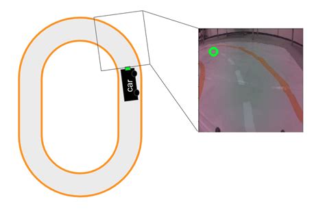 Image result for How to Read Image Dataset Using Pytorch