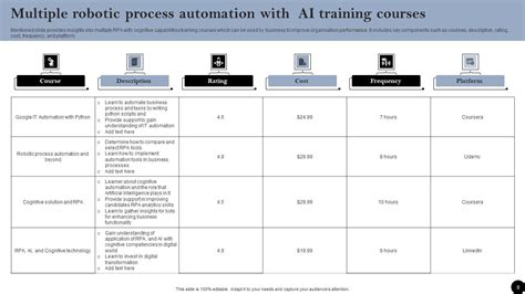 Image result for Robotic Process Automation vs AI Summary Slide