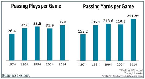 The NFL Has Evolved Into A Completely Different Sport Because Teams Are ...