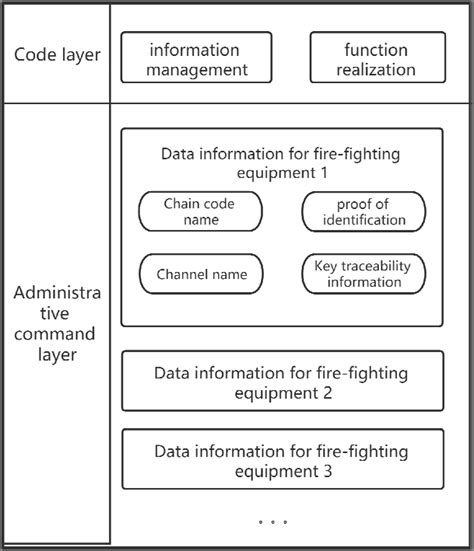 Chain Code Algorithm 的图像结果