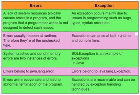 Image result for Python Zero Syntax Error