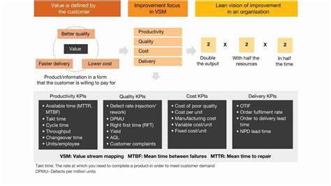 What gets measured, gets maximised