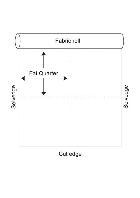 What Are Dimensions Of Fat Quarter at Marvin Bruner blog