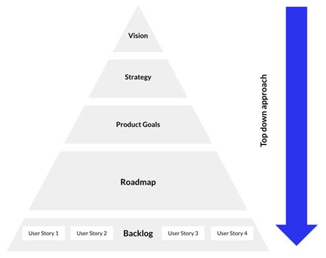 How to Write a Good User Story: Examples & Using Feedback