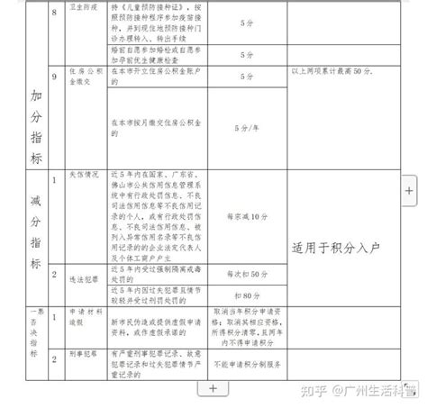 2020年新政策,上海居住证积分申请条件有哪些—积分落户服务站 - 积分落户服务站