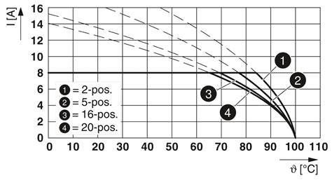 FMC 1,5/12-ST-3,5 BKBDWH224VSQ - PCB connector - 1805542 | Phoenix Contact