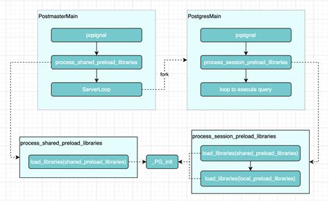 Dynamic Programming PostgreSQL 的图像结果