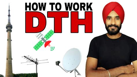 Image result for DTH K Channel Setting