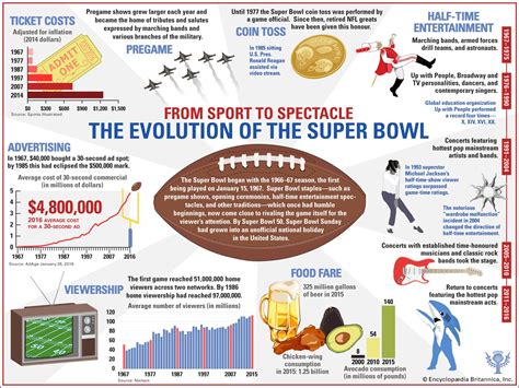 Super Bowl | History, Appearances, Results, & Facts | Britannica