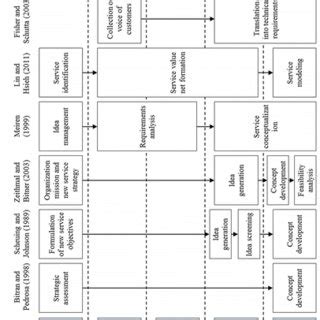 Image result for Data Comparison Service Design