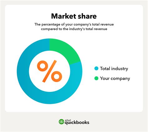 Business essentials: What you need to know about market share - Article