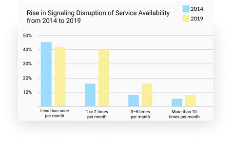 Implementing 5G Security: 5 Service Provider Priorities & Preferences ...