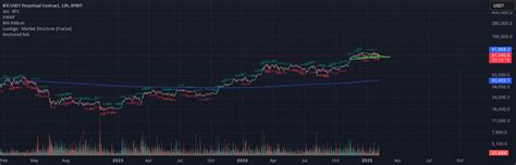 Rezultat imagine pentru Trading View Moving Average Script