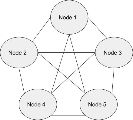 Image result for Distributed computing Applications and Examples