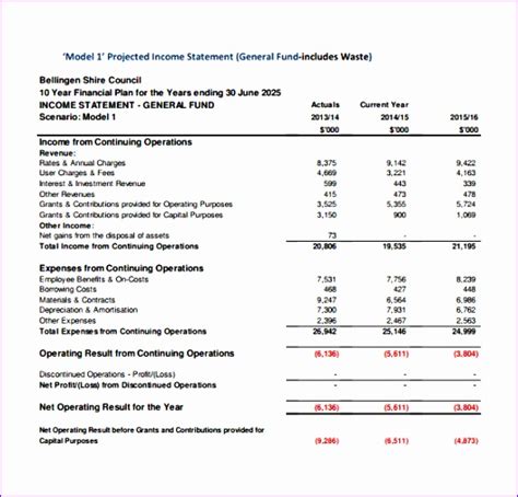 Image result for Projected Income Statement Excel Format Template