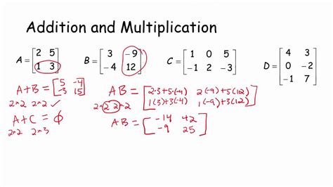 Image result for MIT Matrix Math