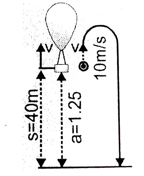 A balloon starts rising from the ground with an acceleration of `1.25ms ...