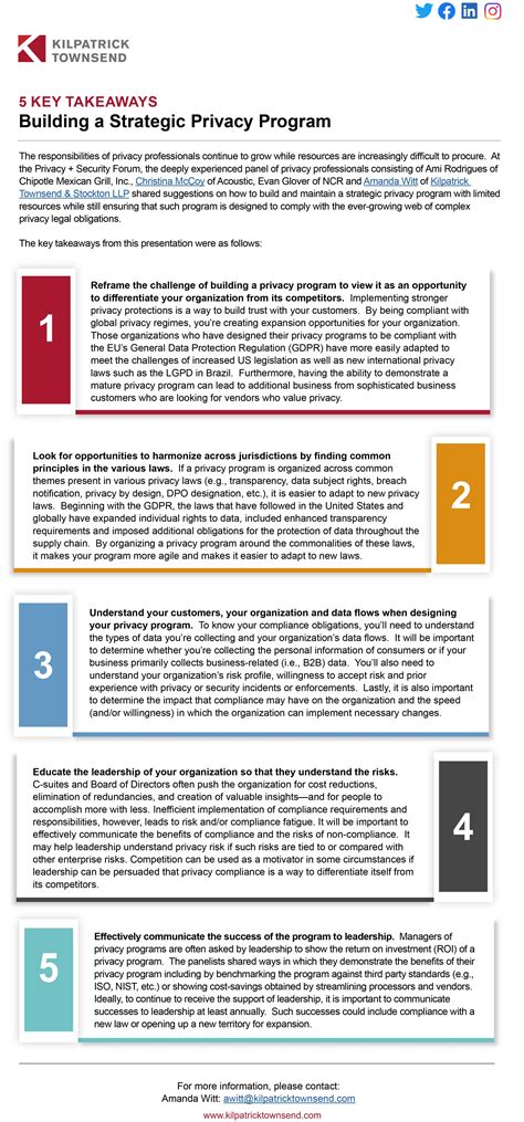 Implementing a Privacy Program 的图像结果