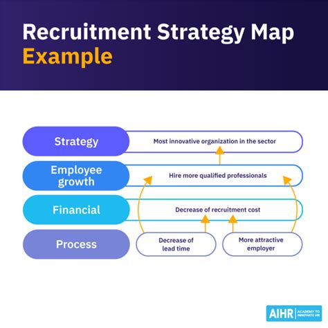 HR Strategy Map Example 的图像结果
