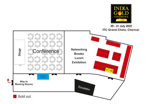 India Gold Conference