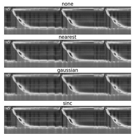 Interpolation methods comparison | Download Scientific Diagram