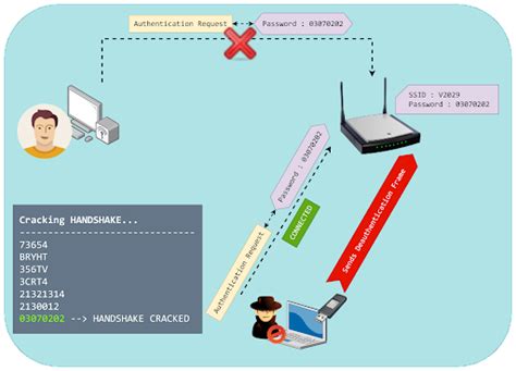 Image result for Comment Hacker Code Wifi