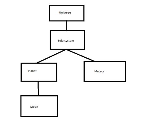 Image result for Python Class Hierarchy Tree